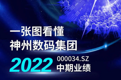 图解星空·综合体育数码集团2022年中期业绩
